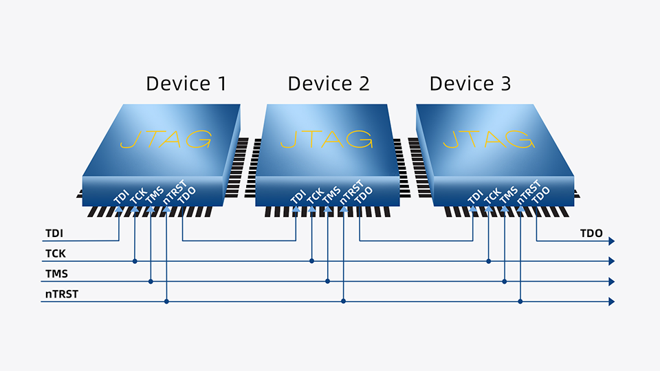 Testron Technology